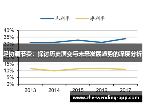 足协调节费：探讨历史演变与未来发展趋势的深度分析
