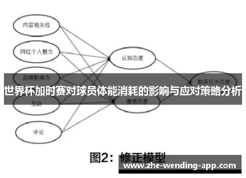 世界杯加时赛对球员体能消耗的影响与应对策略分析