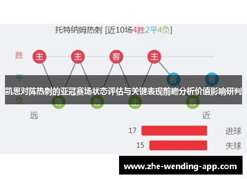 凯恩对阵热刺的亚冠赛场状态评估与关键表现前瞻分析价值影响研判