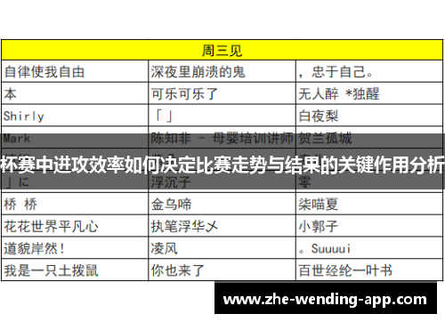 杯赛中进攻效率如何决定比赛走势与结果的关键作用分析 杯赛中进攻效率如何决定比赛走势与结果的关键作用分析