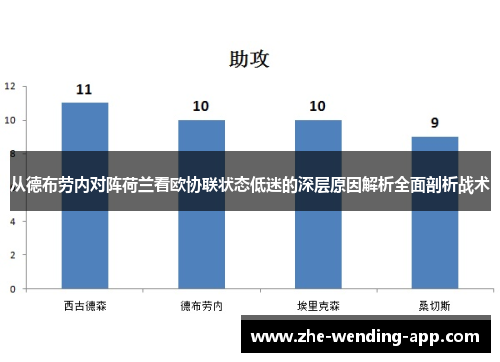 从德布劳内对阵荷兰看欧协联状态低迷的深层原因解析全面剖析战术
