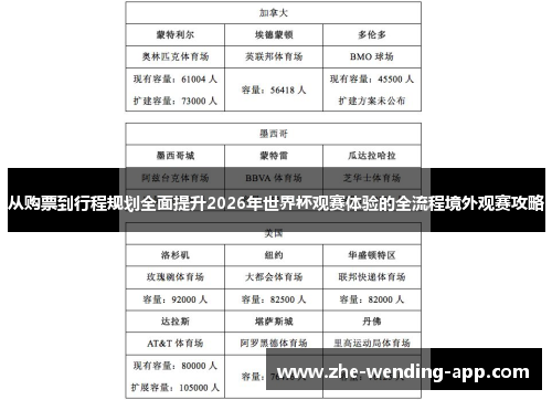 从购票到行程规划全面提升2026年世界杯观赛体验的全流程境外观赛攻略