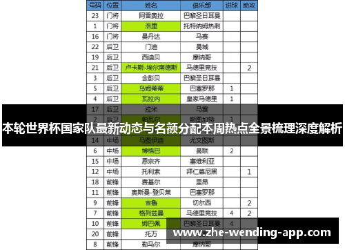 本轮世界杯国家队最新动态与名额分配本周热点全景梳理深度解析 本轮世界杯国家队最新动态与名额分配本周热点全景梳理深度解析