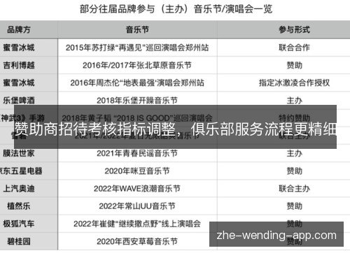 赞助商招待考核指标调整,俱乐部服务流程更精细 赞助商招待考核指标调整,俱乐部服务流程更精细